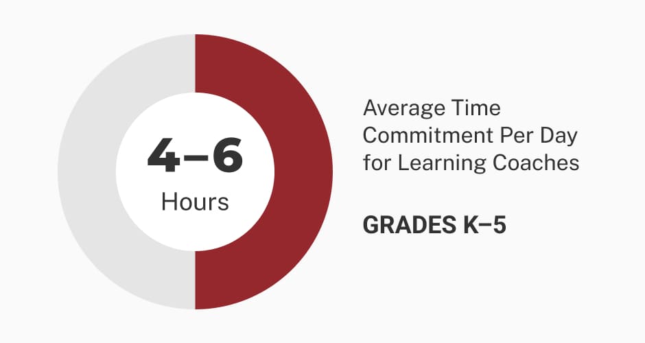 average time graphic