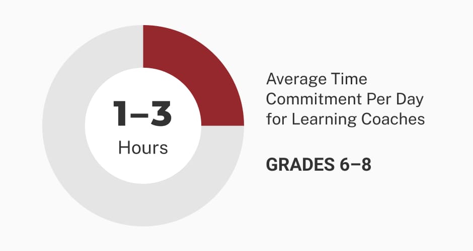 average time graphic